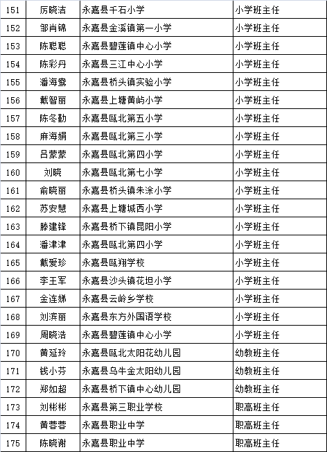 永嘉教育局公示桥头多名老师入选