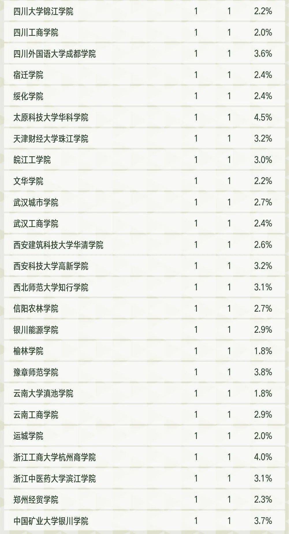 专业排名查询_行程码查询二维码图片