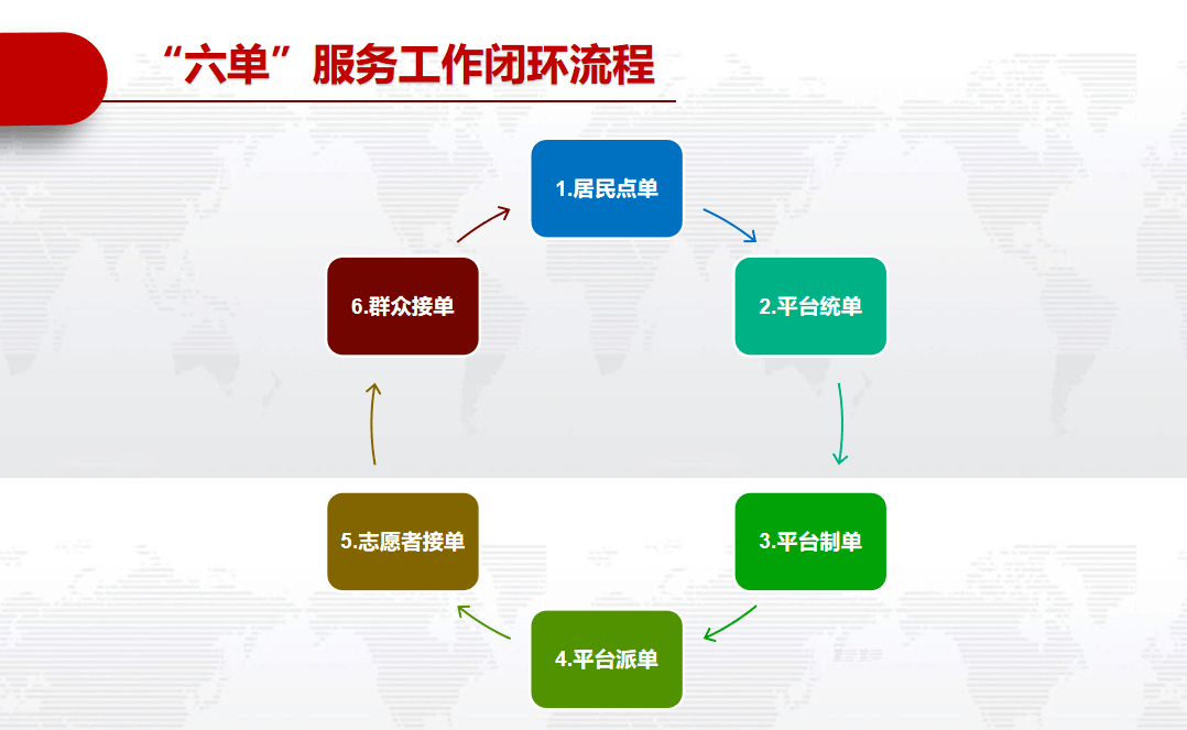 多元化立体综合服务平台,打开文明实践新局面丨看典型