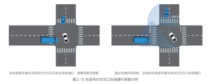 定义|全球首份车路协同白皮书发布：“智慧的路”如何让“聪明的车”更聪明？