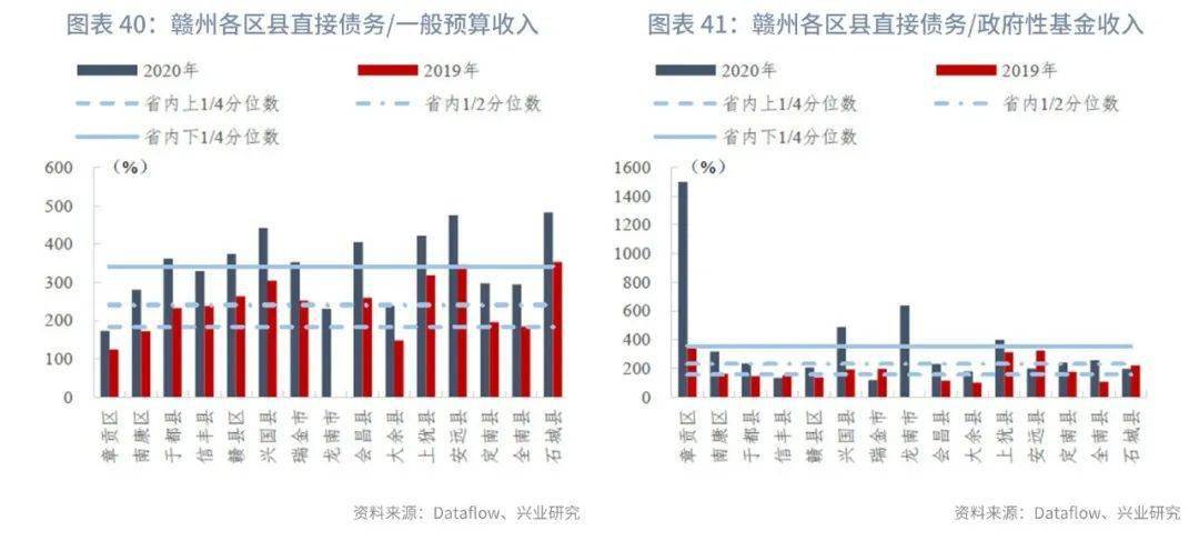 【今日推荐】2020年区县数据专题——江西篇