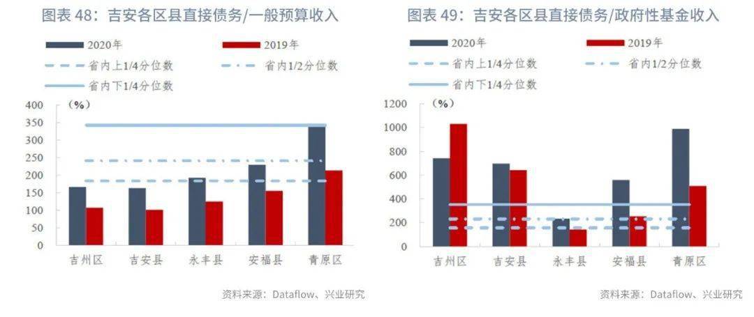 【今日推荐】2020年区县数据专题——江西篇