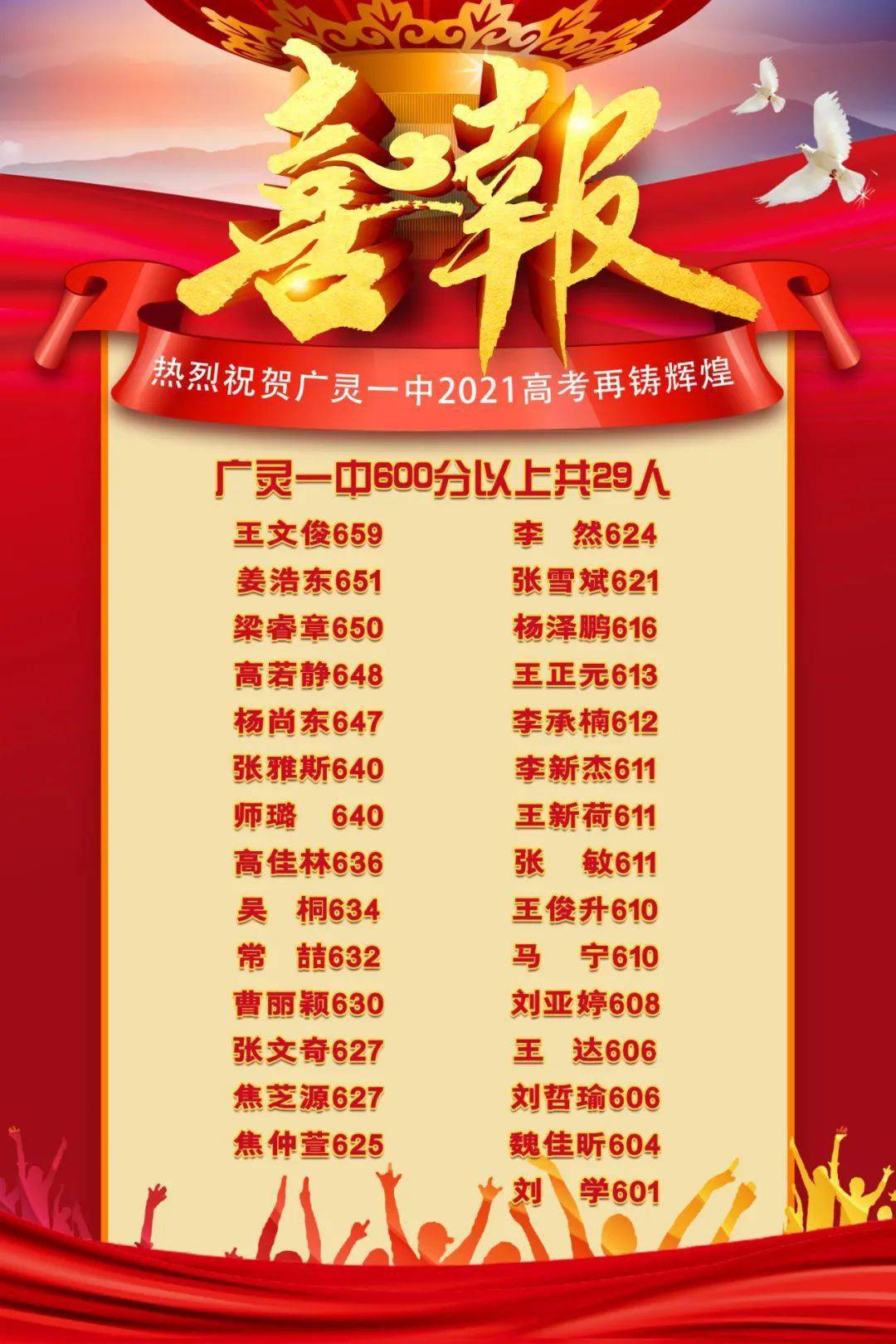 高考分数线公布,大同这所中学分数太硬了!