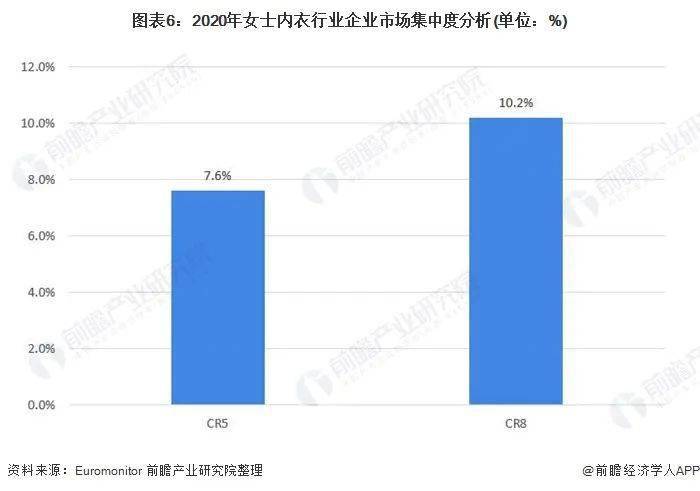 中国女士内衣行业bsport体育竞争格局及市场份额(图6)