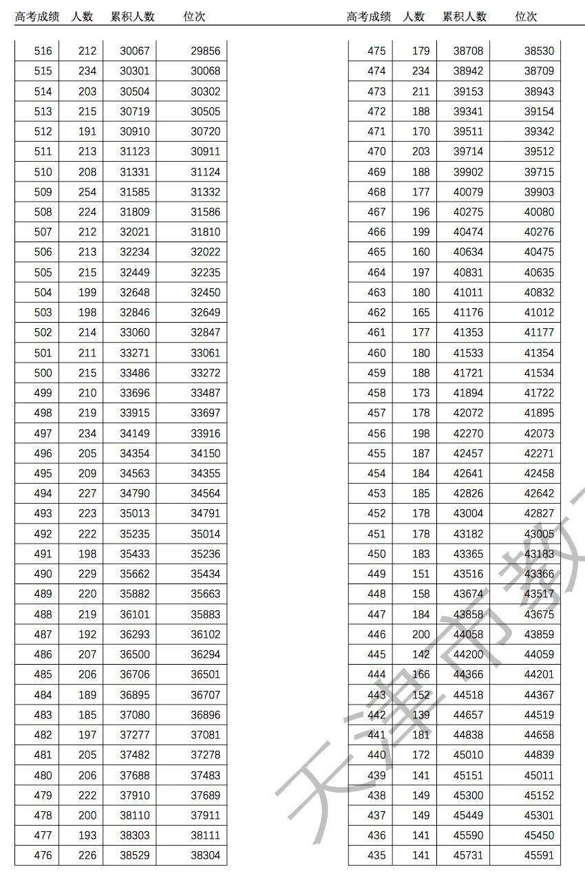 安徽2017年高考分数线图片