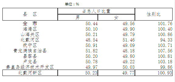 刘陈镇人口_防城港东兴市各镇人口一览:一个镇超十万人,最少仅一万多人(2)