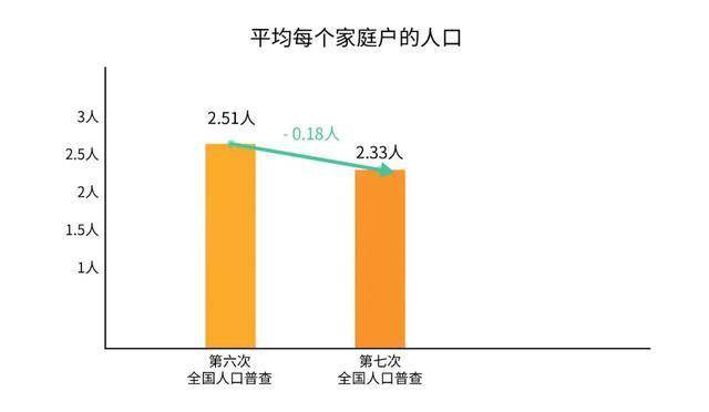 第七次人口普查数据结构_第七次人口普查数据