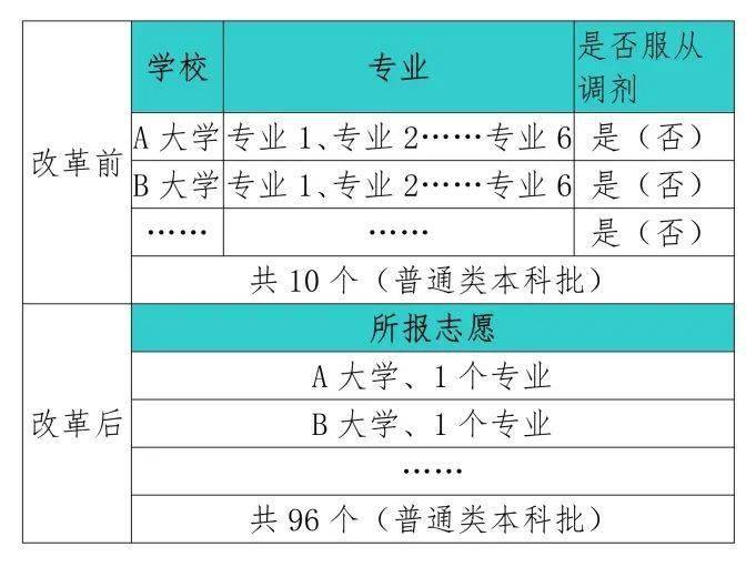 500分左右的文科大学_文科大学左右分500分的学校_文科大学左右分500多的学校