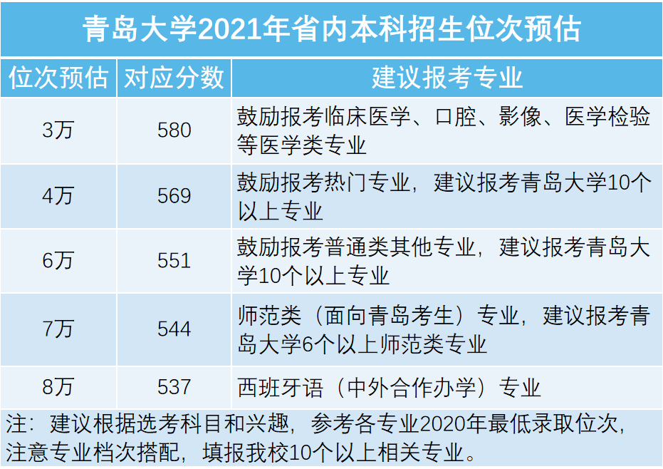 云南高中分数排名_云南高中取分线2021_云南重点高中录取分数线