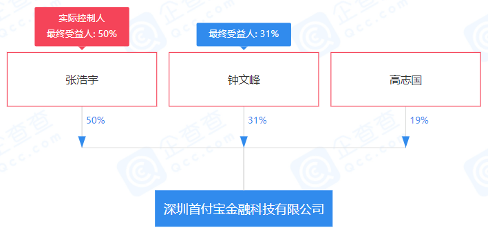 全国多地外卖员陷入套路贷 龙江银行涉嫌异地违规放贷(图8)