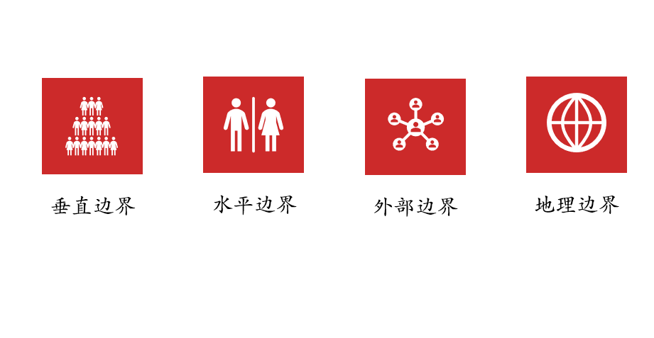 无边界组织并不是清除掉边界而是让边界更具有可穿透性