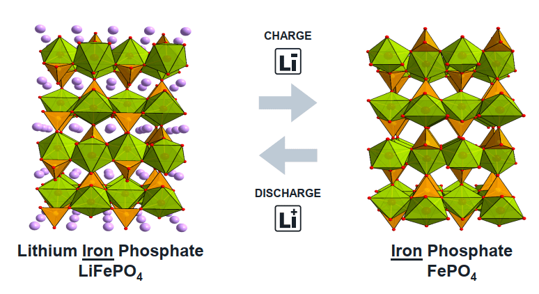磷酸铁锂三巨头图片