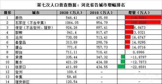 2020河北省人均gdp(3)