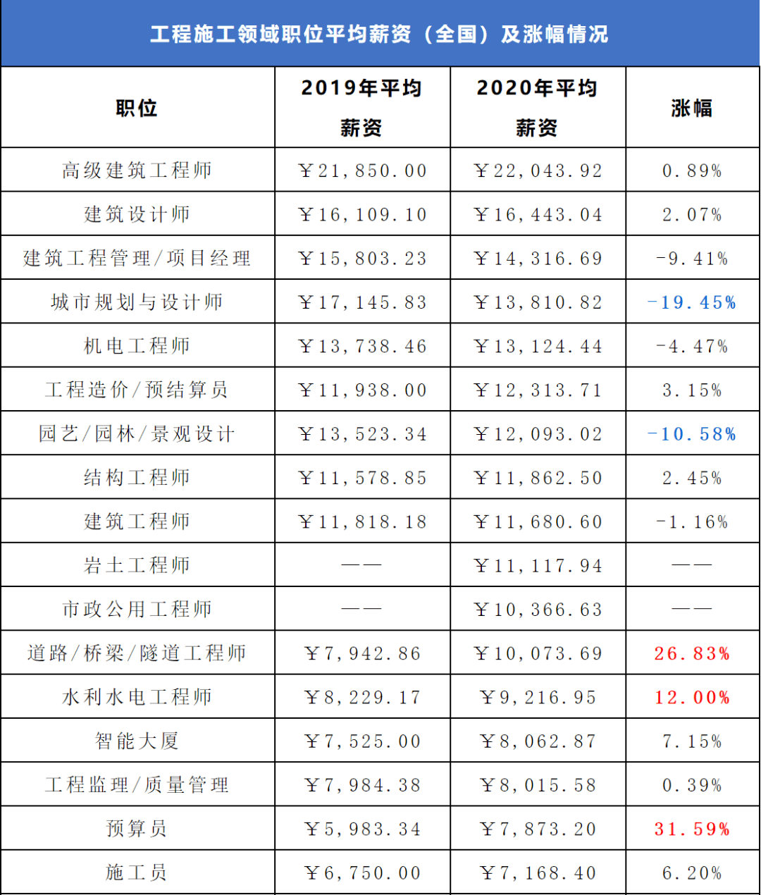 怎么查工资涨了多少 bd5b6dbcaa794a28820a955a34d8576c.png