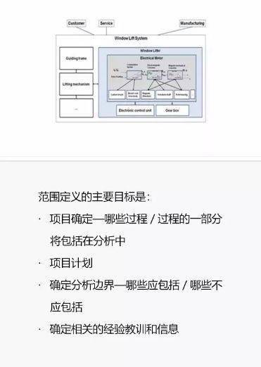 ▼如下圖示邊界圖等工具確定fmea分析的範圍該步驟主要利用下面對各步