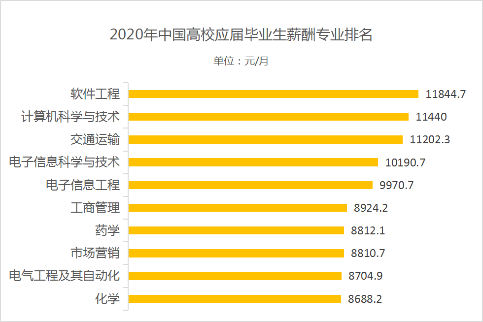 未来高薪行业(未来发展比较好的高薪工作)