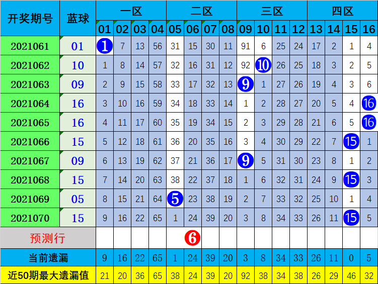 双色球2021071图片