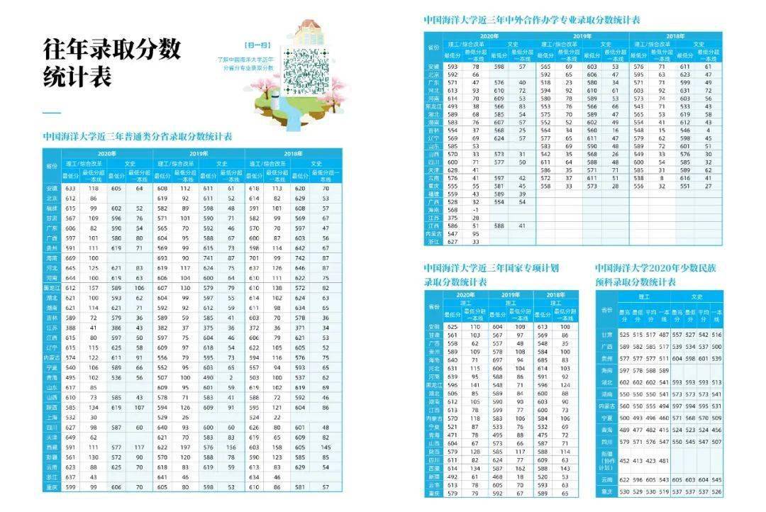 多少分可以上中国海洋大学 近3年各省市录取分数统计表及招生计划公布 信息网