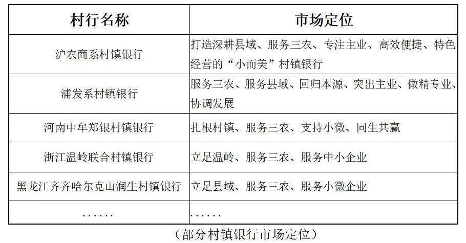 村镇银行:成为支持县域经济发展的新兴力量