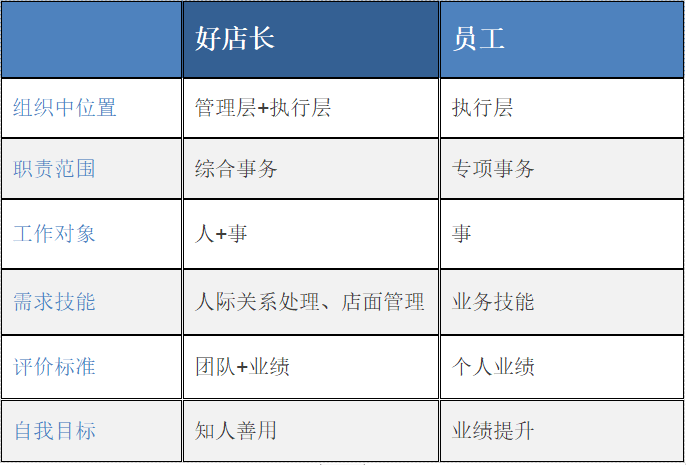 店长限期预览图图片