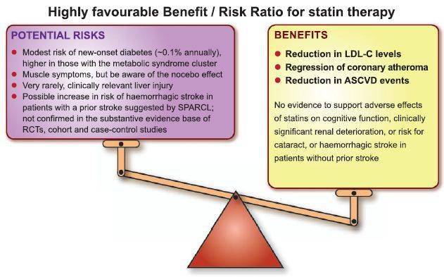 他汀類藥物不良反應的那些事兒臨床藥點