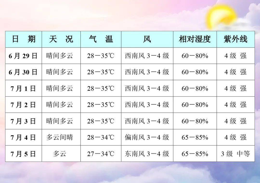 7月或有2个热带气旋影响海南_天气