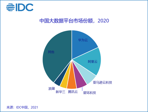 数据为王：行业视角探索数据查询的重要价值