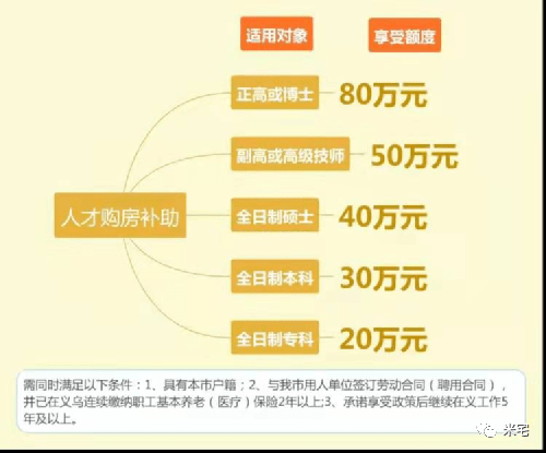 义乌兼职招聘信息_义乌找工作 义乌求职招聘网(4)