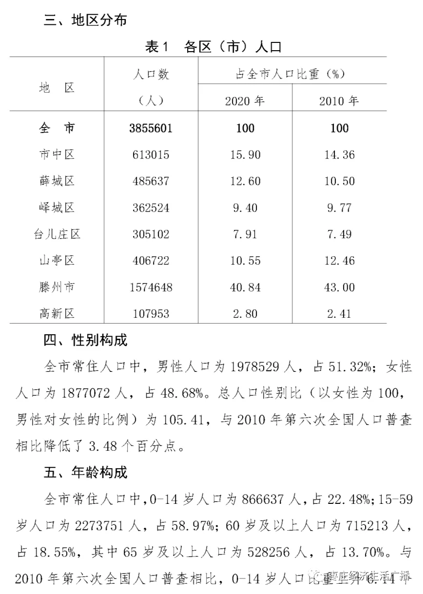 市統計局發佈棗莊市第七次全國人口普查公報