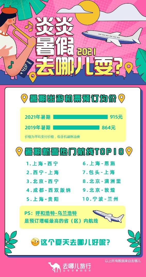 今年暑假出行大西北成最大赢家重庆家长更爱带娃去这5个地方 三亚