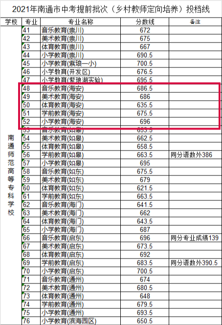 吉林中考成绩_吉林市中考成绩_吉林省中考总成绩