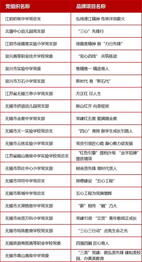 表彰名单！_教育