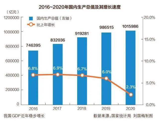 中国2020年人均gdp(2)