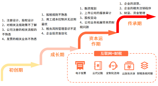 【职业规划】财务人员如何弯道超车,成功转型财税咨询?