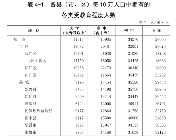 韶光人口_韶关人口最多的5个县区:第5是曲江,第1是乐昌