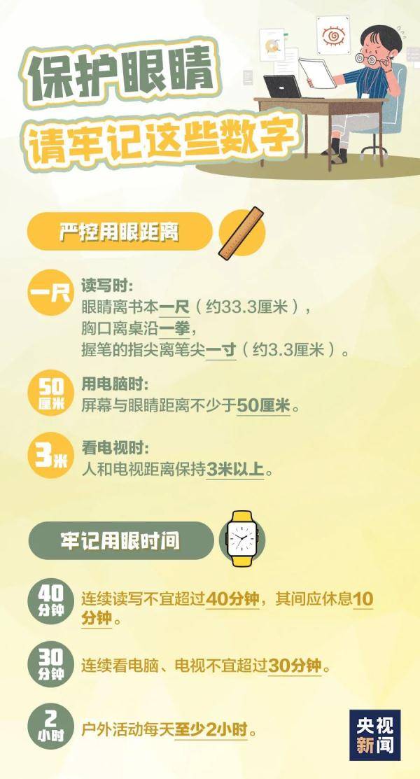 眼睛|这件事并非人人可做，随时可做！