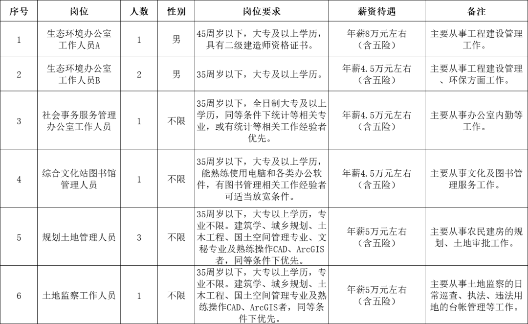 大溪镇人口多少_大溪镇7月3日、7月4日新冠疫苗接种安排