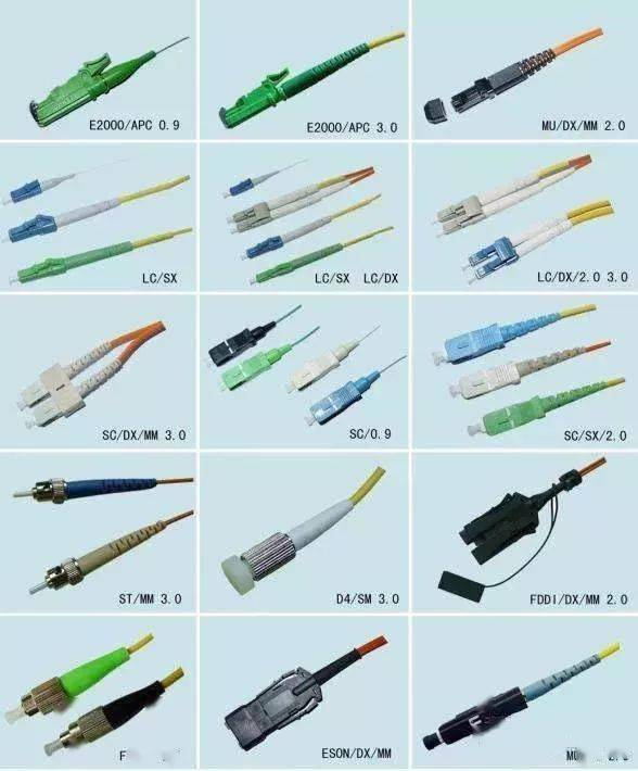 光缆终端盒跳线尾纤以及光纤各种接口的基础讲解