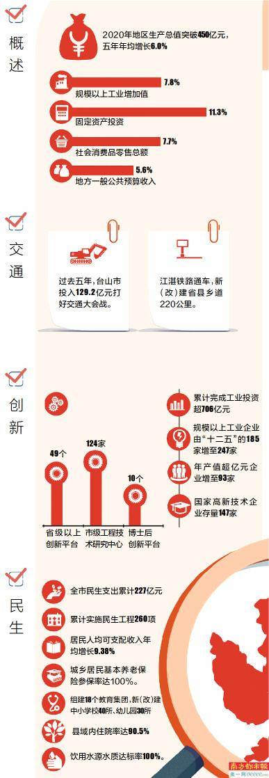 台山镇GDP_一图读懂台山经济去年GDP突破450亿