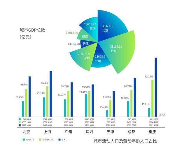 太和县人口_太和顾问 千万人口 万亿产值,头部城市的人才密码