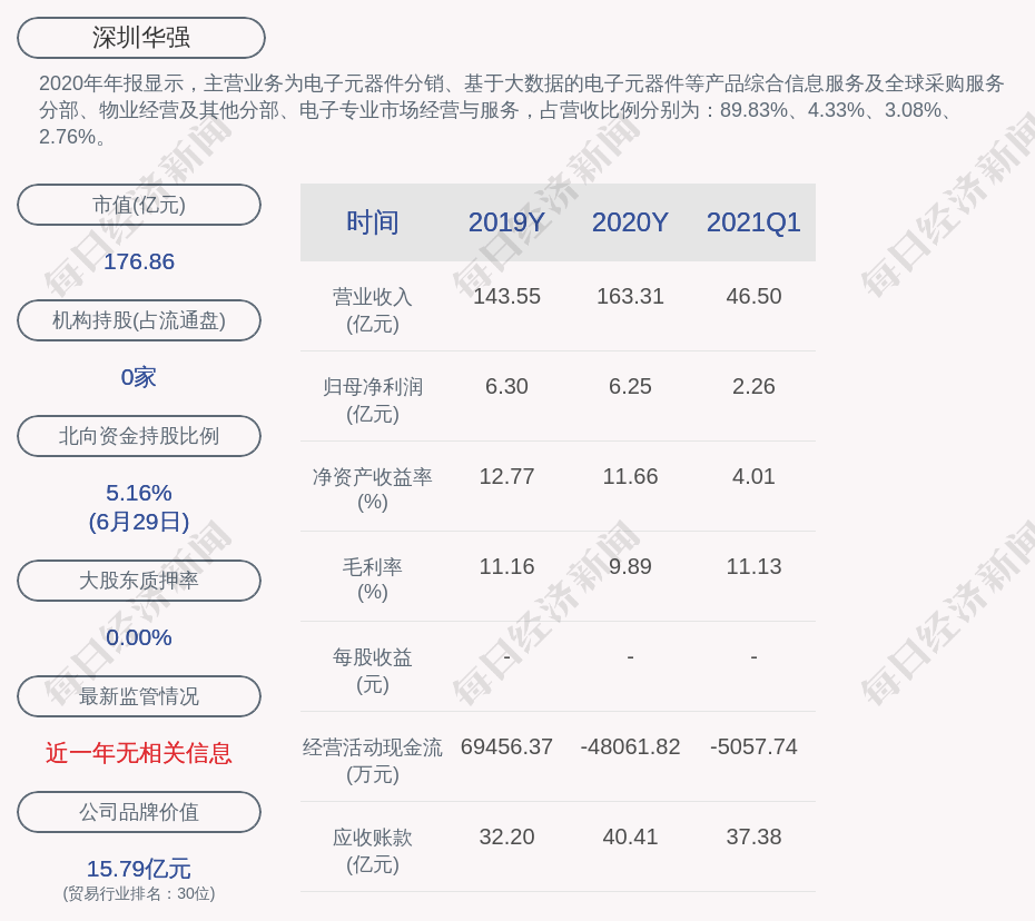 2021年上半年深圳gdp(2)