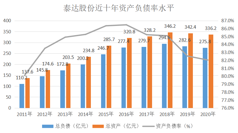 泰达gdp(2)