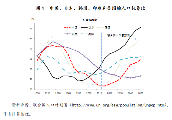 中国gdp增长率2021(3)