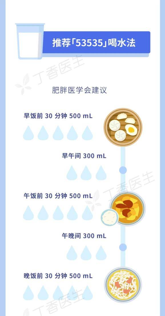 来源|会喝水的人都瘦了，不信你试试