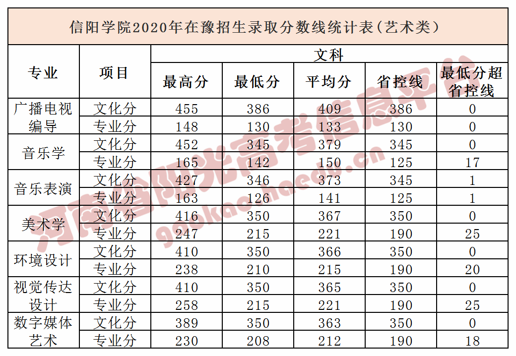 鄭州師範學院