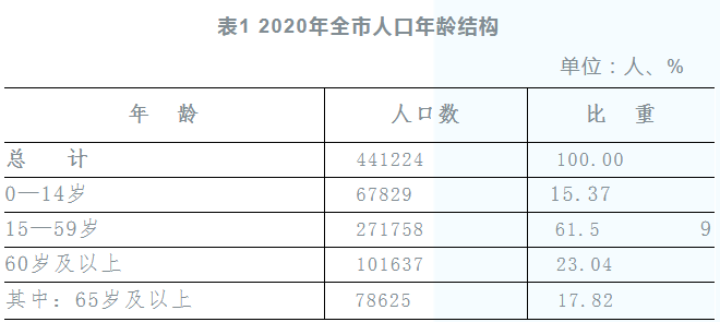 2024年潜山县人口_潜山市第七次全国人口普查公报