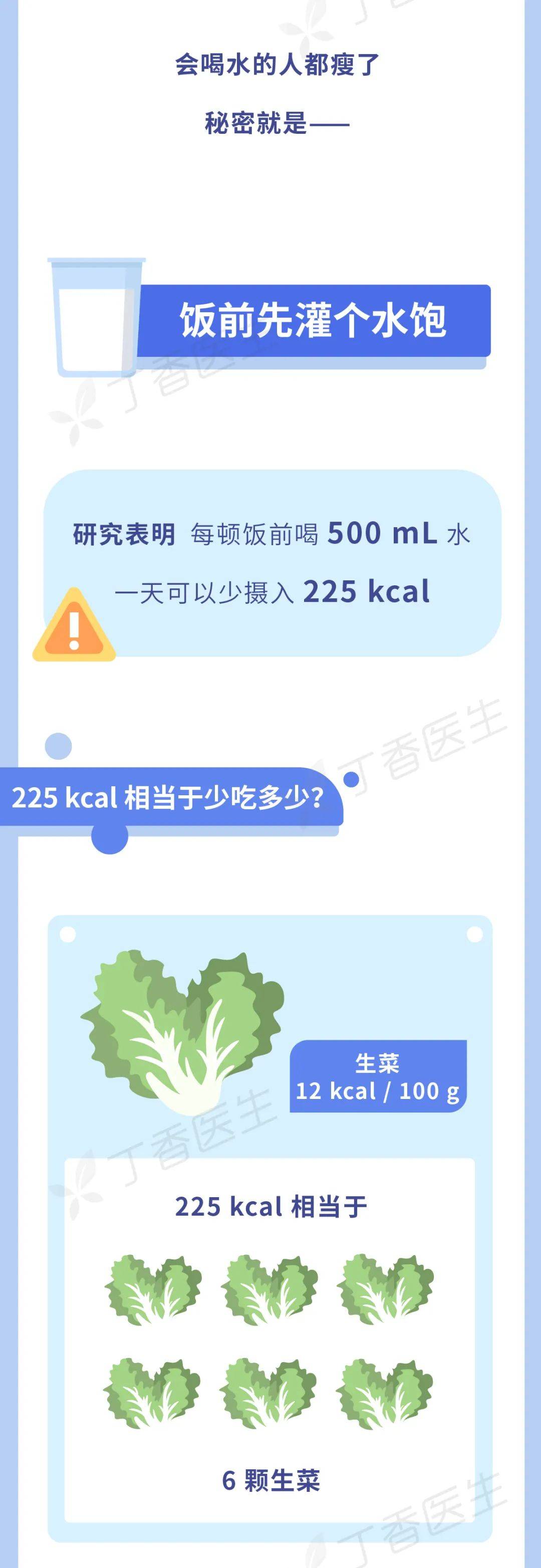 来源|会喝水的人都瘦了，不信你试试