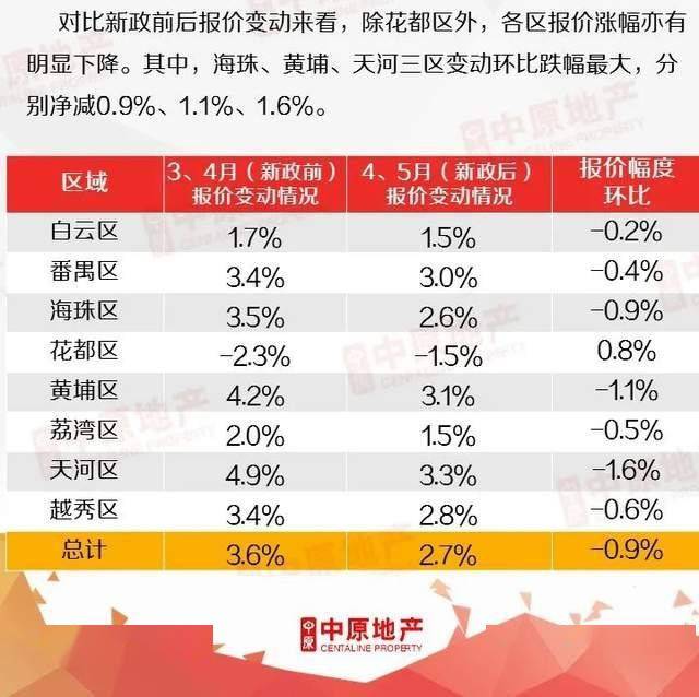 广州各区2021上半年gdp(3)