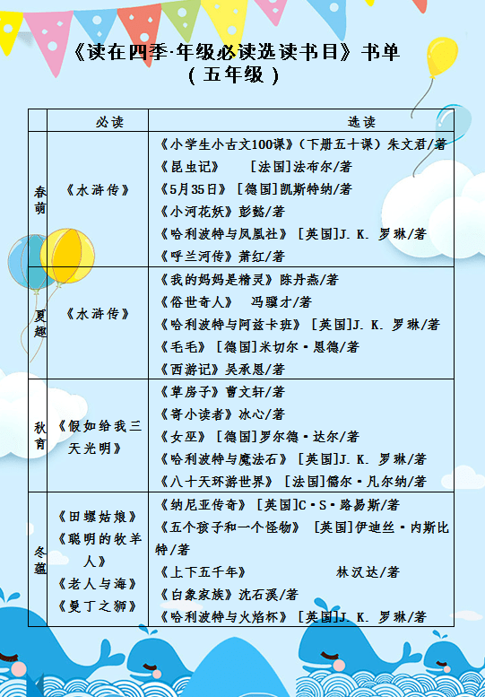 发布读在四季61北山二小年级推荐阅读书单