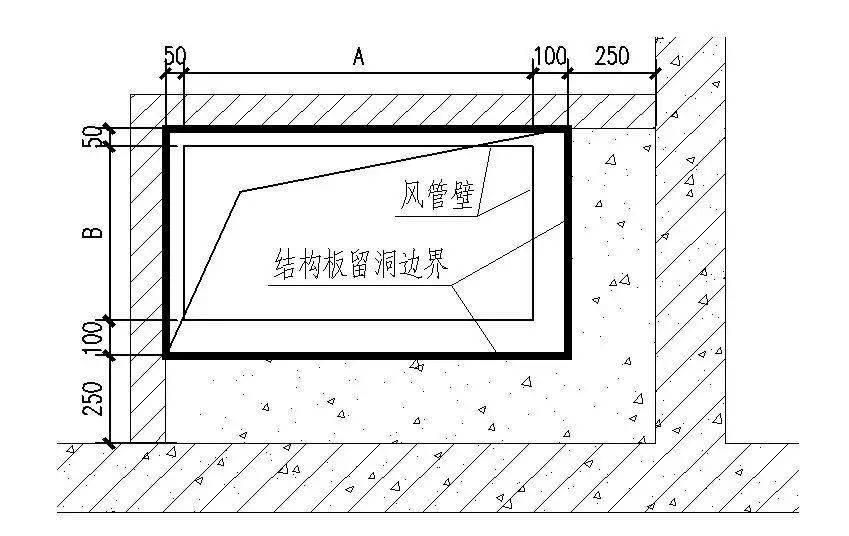 土建井道内设置风管安装空间如何预留